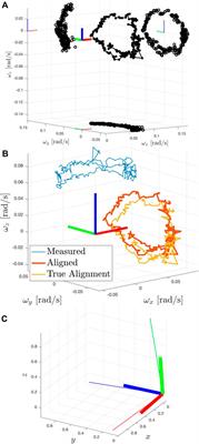 A Robust Observation, Planning, and Control Pipeline for Autonomous Rendezvous with Tumbling Targets